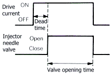 Mitsubishi 6G72 IAT injector dead time