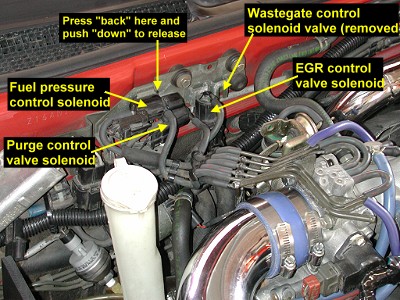 Solenoids bracket