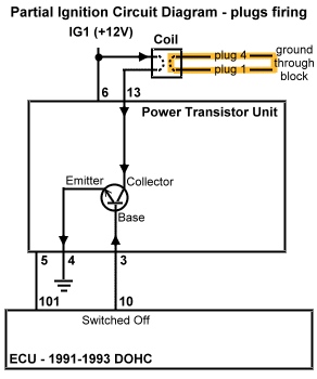 Ignition system firing