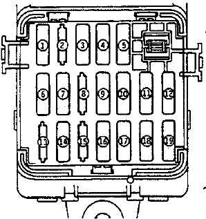 Fuses - location