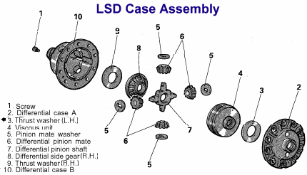 Limited Slip Differential