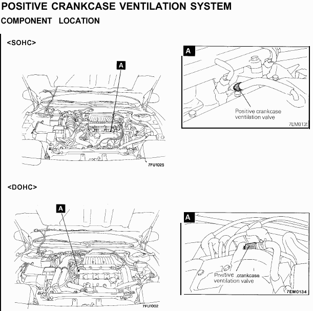 PCV location