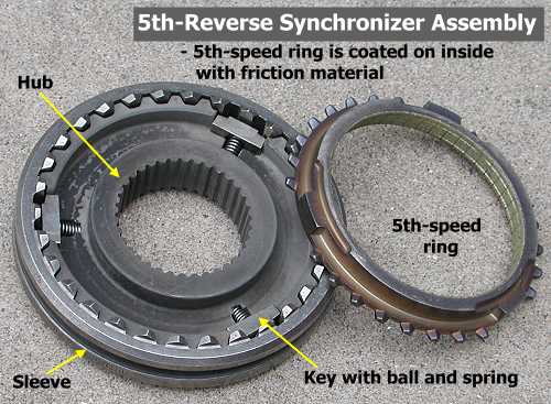 5th-reverse synchro assembly - 5th