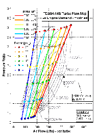 TD05H-14B compressor flow map