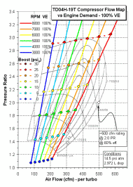 TD04H-19T compressor flow map with 100% VE