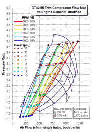 GT42 560trim compressor flow map with 100% VE