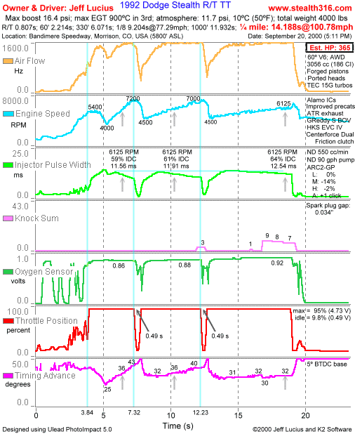 TMO log: Drag strip